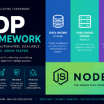 Publishing Engine architecture for the Live Data Publishing Framework using Node.js to deliver dynamic content.